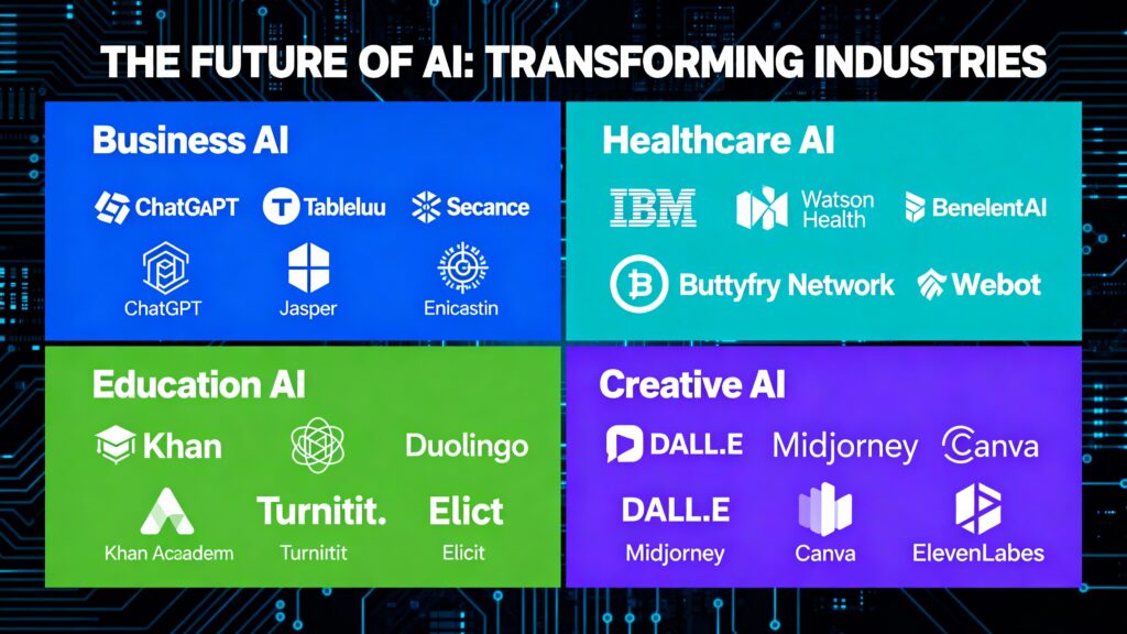 Top AI Productivity Tools Transforming Work Across Industries in 2025